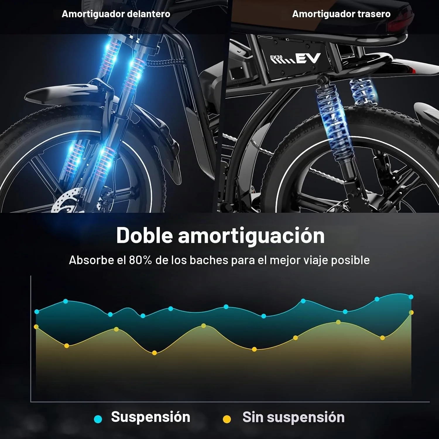 Bicicleta eléctrica EVERCROSS EK30 — vista 4