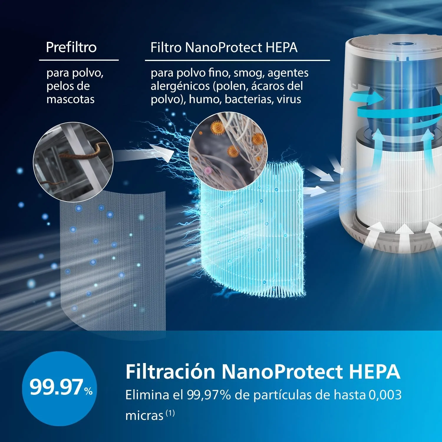Purificador de aire Philips 600i — vista 4