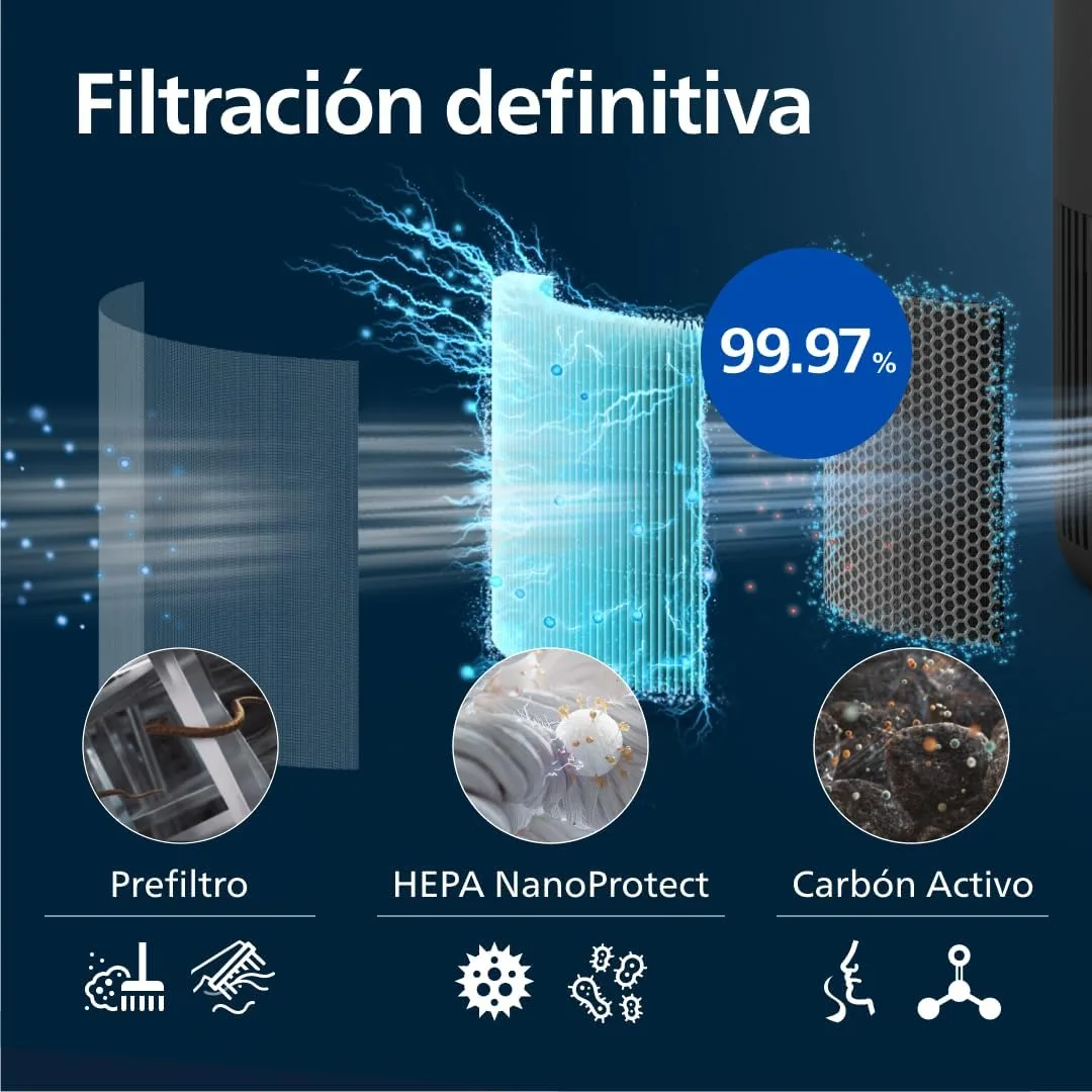 Purificador de aire Philips 900 — vista 4