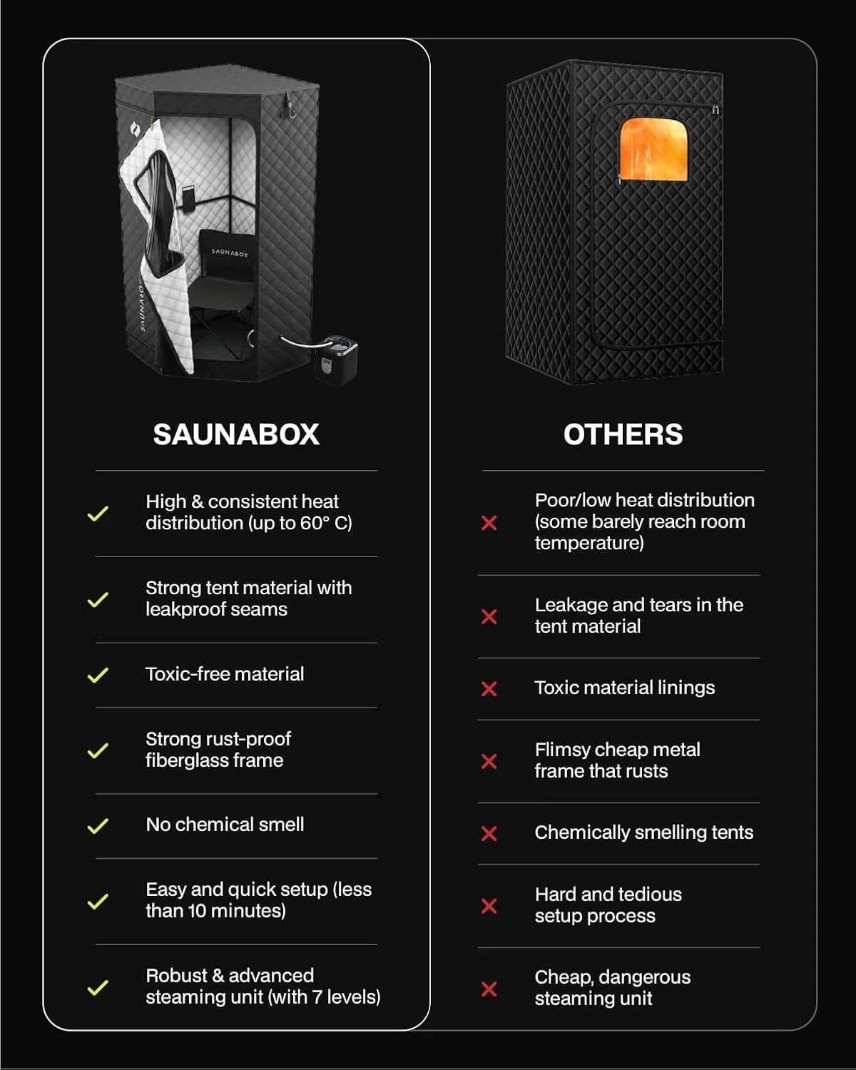 SAUNABOX SmartSteam Kit Pro — vista 4